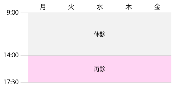 診療時間